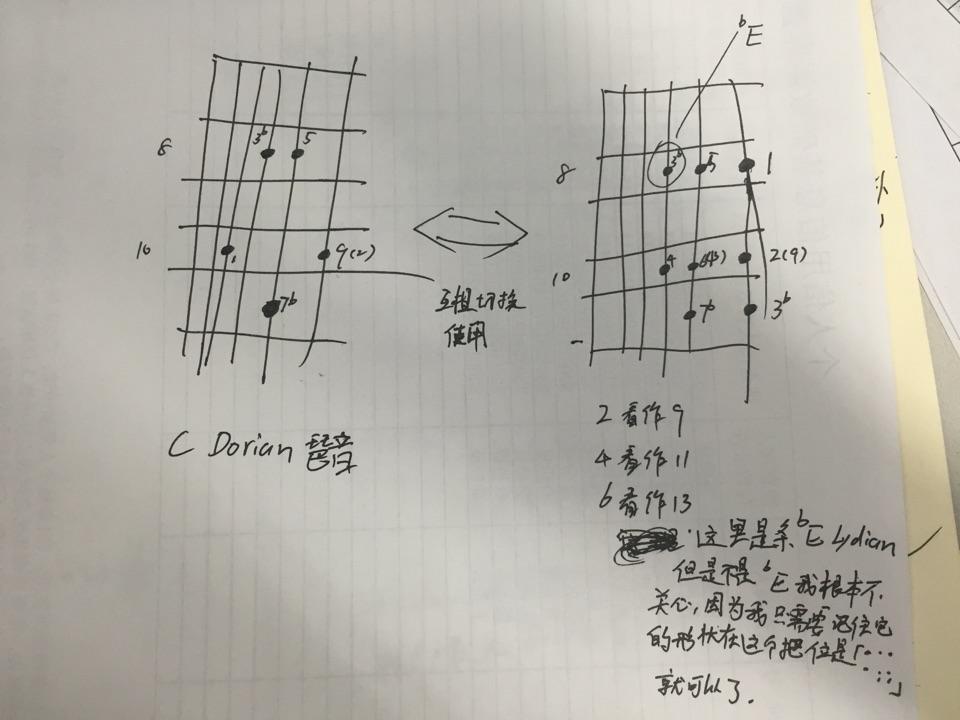 调式,音阶,到底是一个什么样的概念,它在音乐中