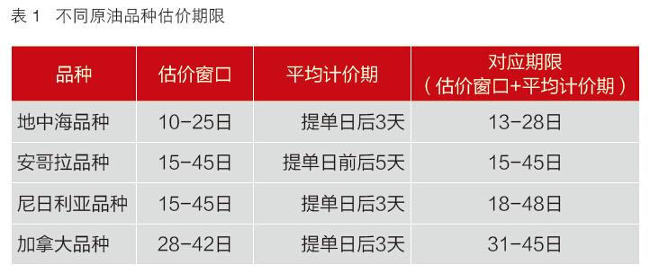 做石油必读！全球石油定价机制演变与普氏价格体系介绍