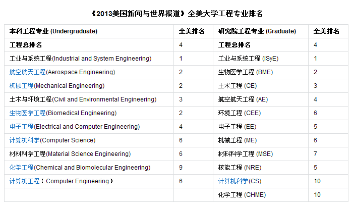 先考清华 CS 专业研究生,然后申请读哈佛的博