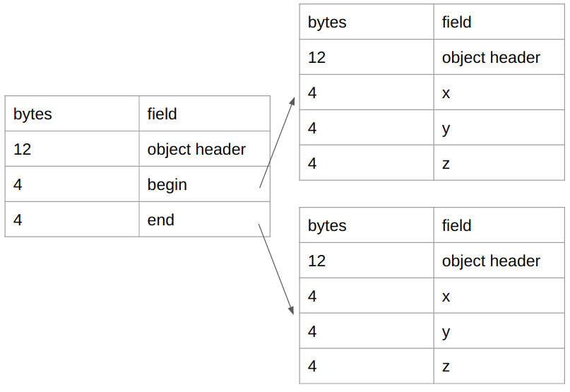 网上说 Java 的性能已经达到甚至超过 C++，是真的吗？ - 知乎