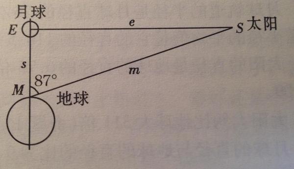 古人是怎麼知道地球外還有其他星體的?