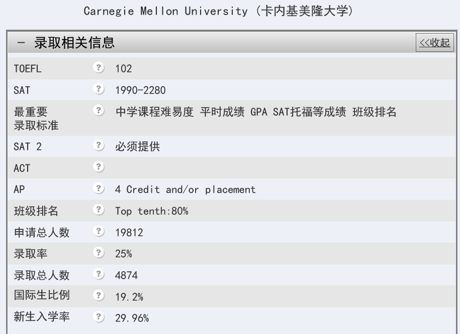 求卡内基梅隆大学本科工业设计标化成绩要求!