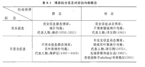 gdp的数学建模