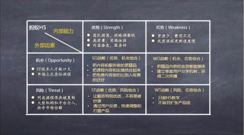 Swot 9 怎样进行SWOT分析? - 知乎