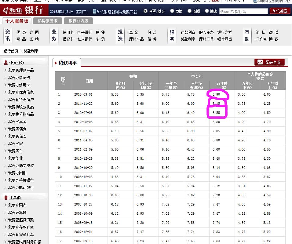 什么时候开始计算利息 dbb6faa52aa39f4654ca3a70d6e0c029_r.jpg