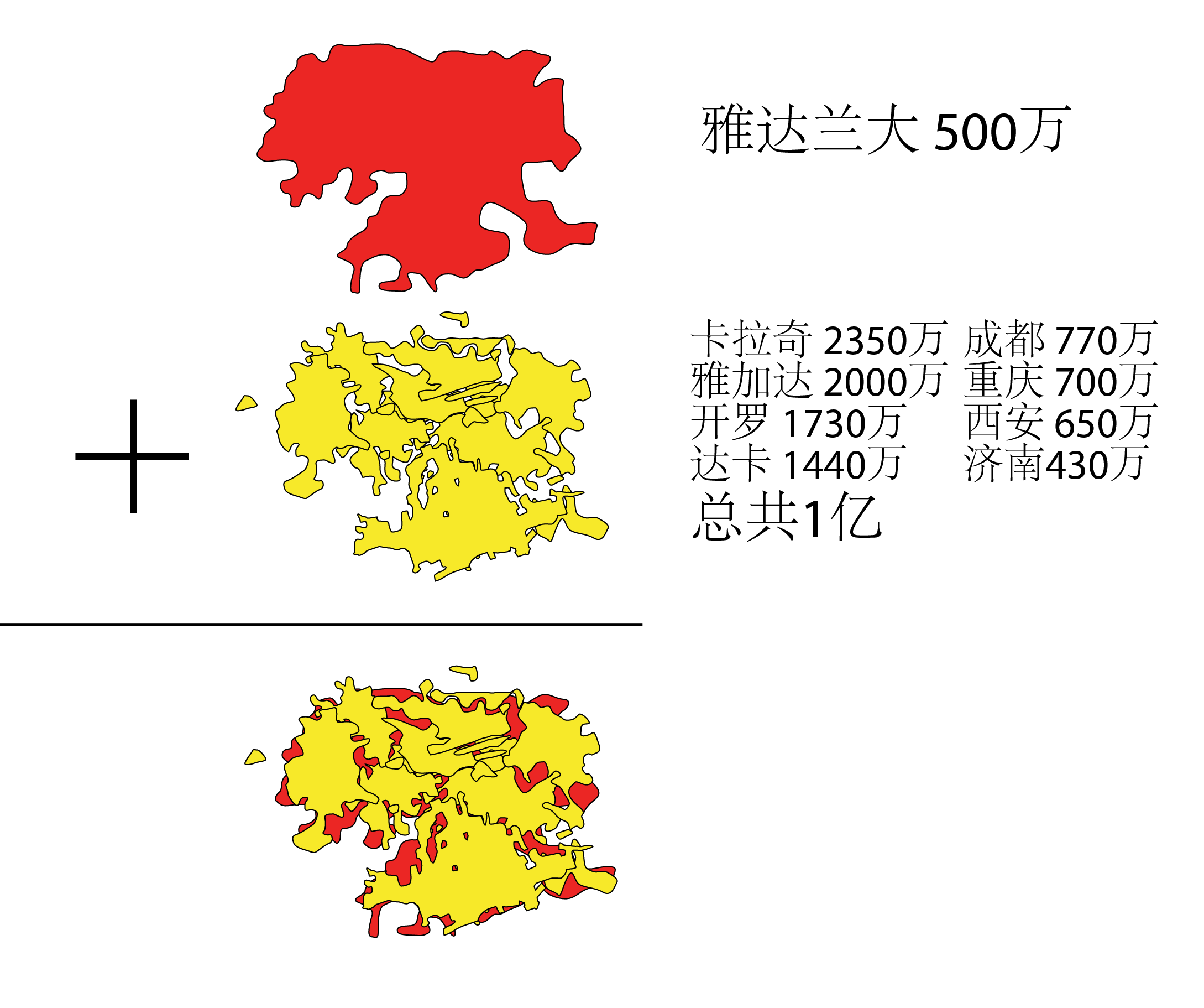 美国一个500万人口的城市亚特兰大的面积等于 亚洲八个城市(总共人口1