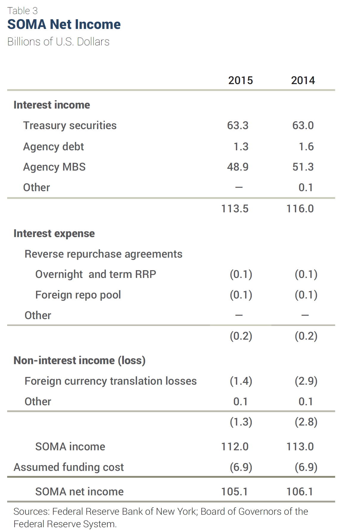 如何监测美联储资产负债表（资产端） - 知乎