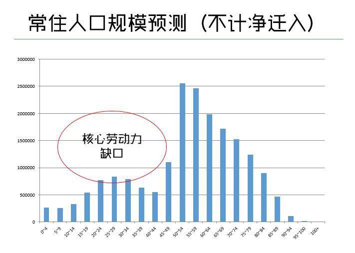 上海有多少外来人口_透视上海七普人口数据后的楼市密码