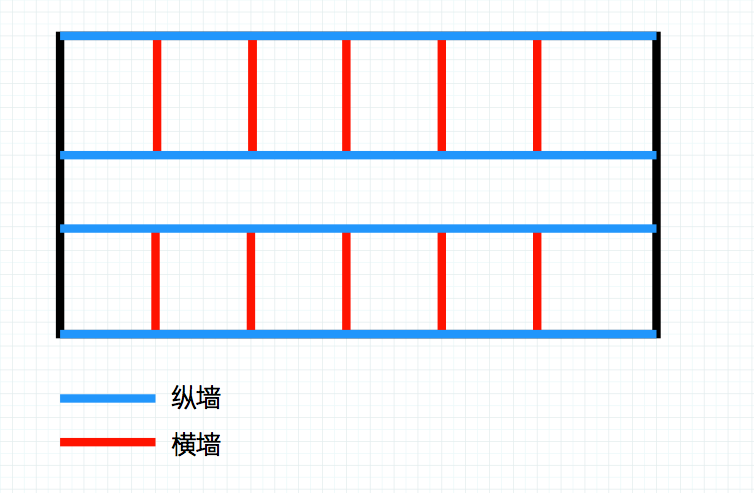 外纵墙内纵墙图片