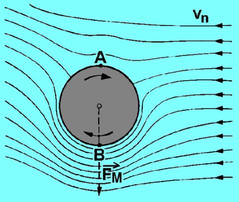 足球为什么能踢出诡异的弧线,超越常识? - 林景