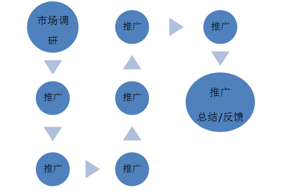 4 市場推廣圖示