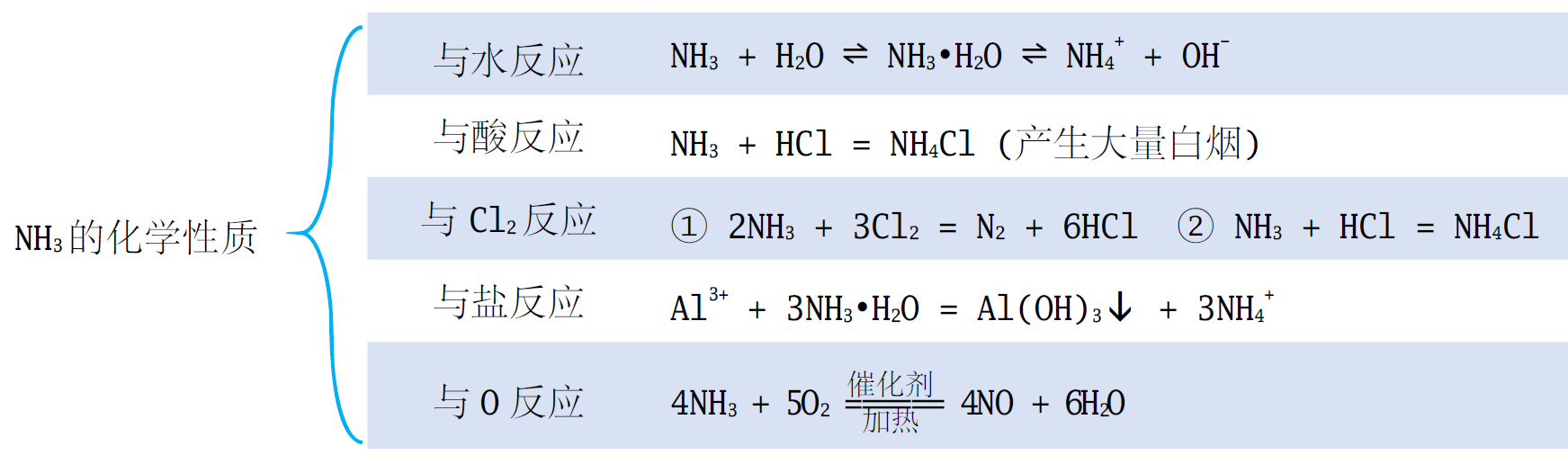 化学教学札记10三酸二碱
