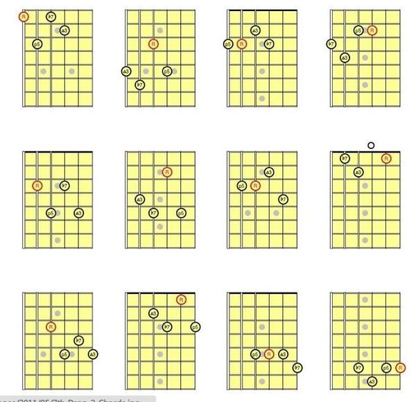 m7m7b5突然觉得如果把图全贴出来你可能会看的头晕,下面我就直接贴