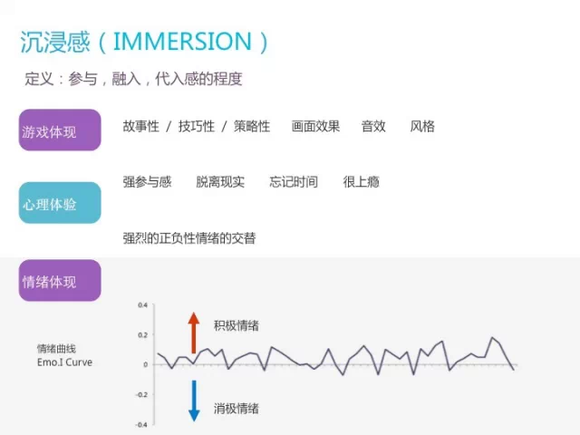 情绪理论沉浸感和心流
