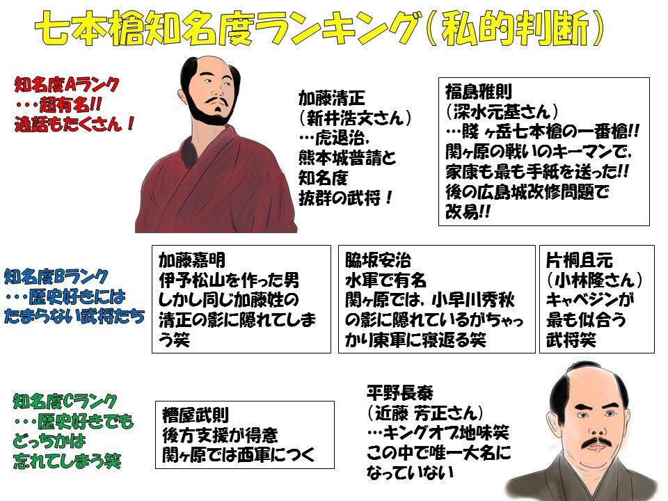 估计很多小伙伴,尤其是真田厨们,都会联想到真田昌幸"表里比兴"的称呼