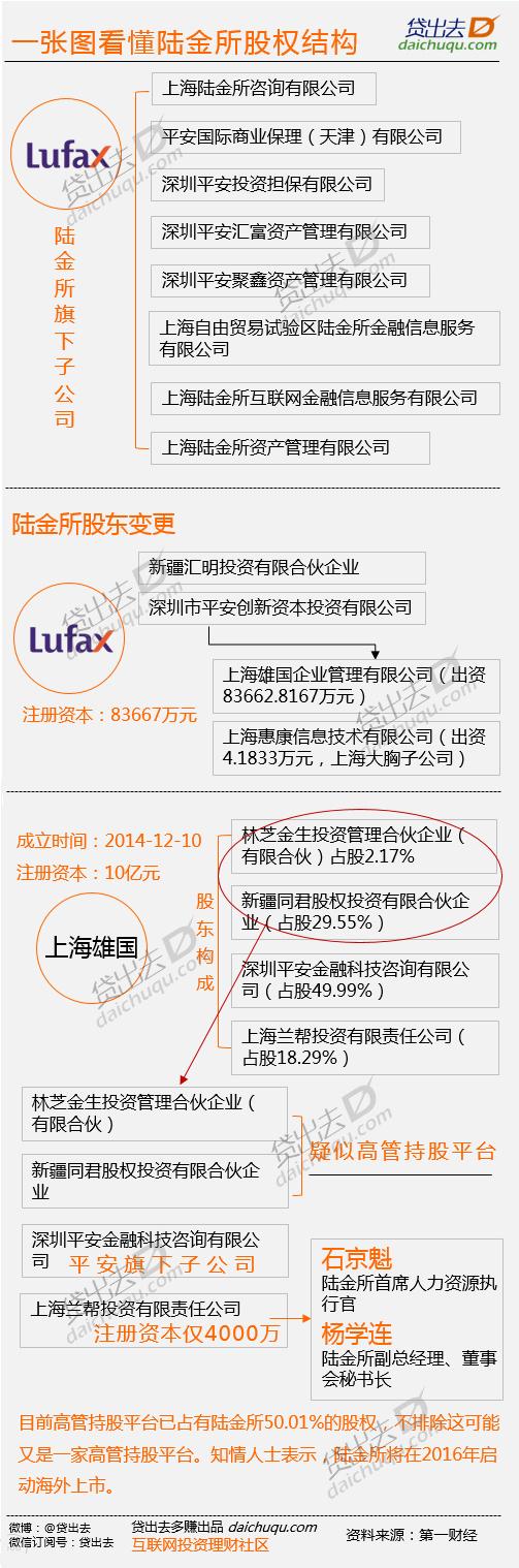 陆金所投资可靠吗？