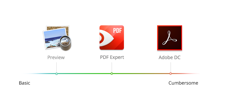06. misused mobile ux patterns