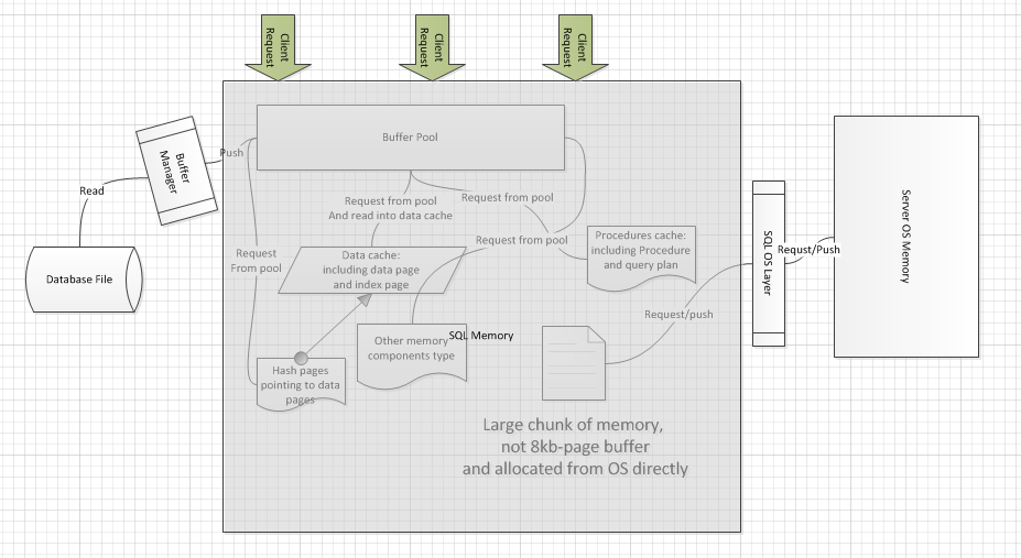 sql server query plan operators that hide performance... sql server performance - 知乎