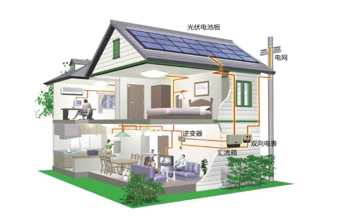 如何搭建一套家庭光伏发电系统? - 知乎