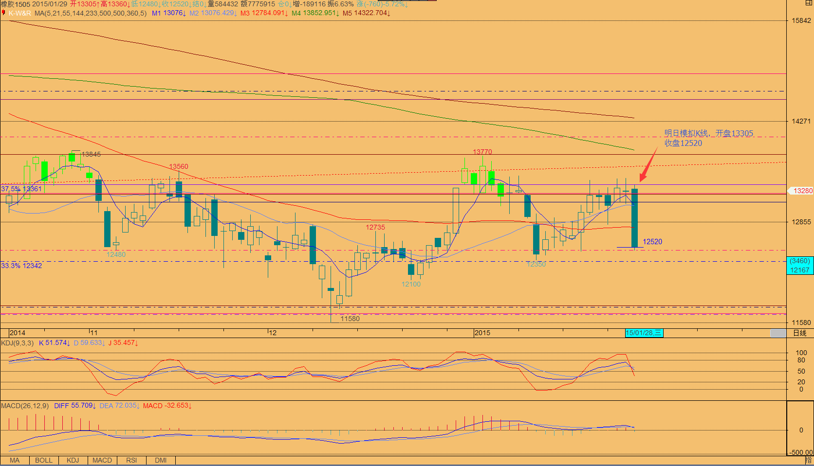 如何解决均线滞后问题? - 何子垠的回答