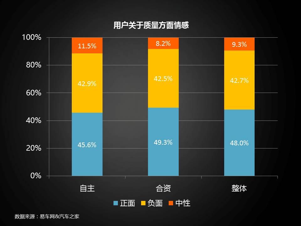 車主畫像自主vs合資差別有多大