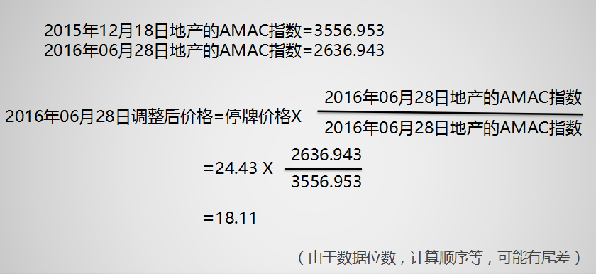 基金估值中指数收益法进行估值是什么意思?