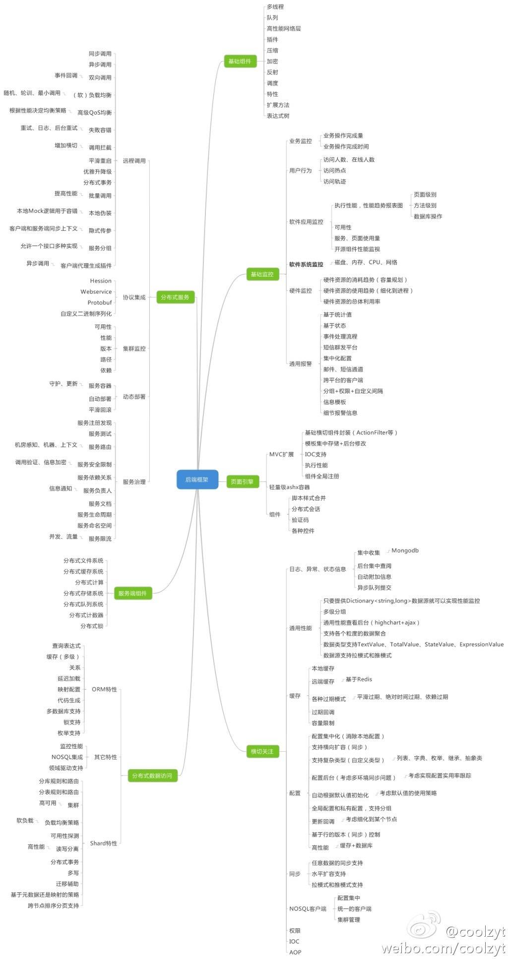 server side mindstorm img