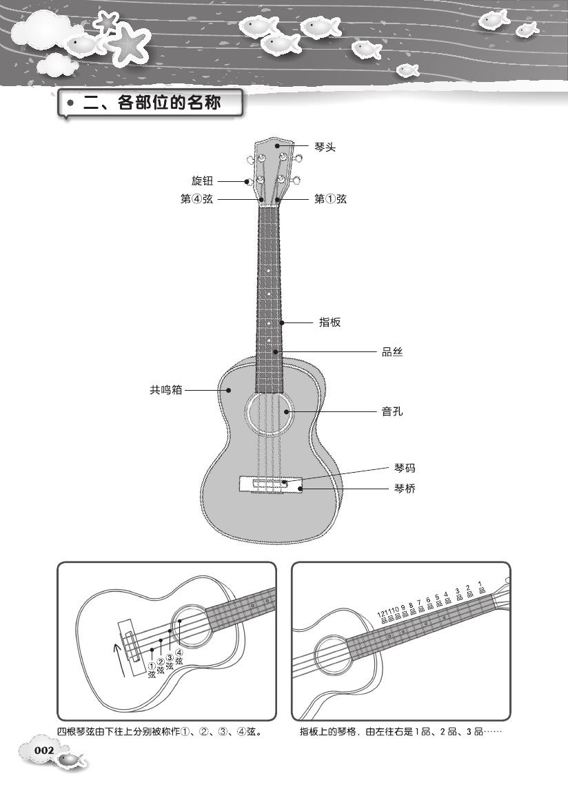 如何快速地自学 Ukulele？ - 知乎