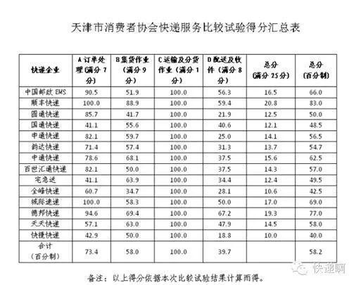 要寄很多行李回家(书很多),选择哪种物流或者快