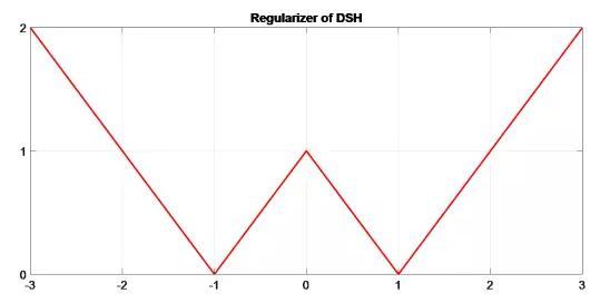 大规模图像检索的利器--Deep哈希算法 大规模图像检索的利器--Deep哈希算法