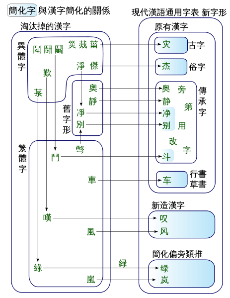 文字 收藏夹 知乎
