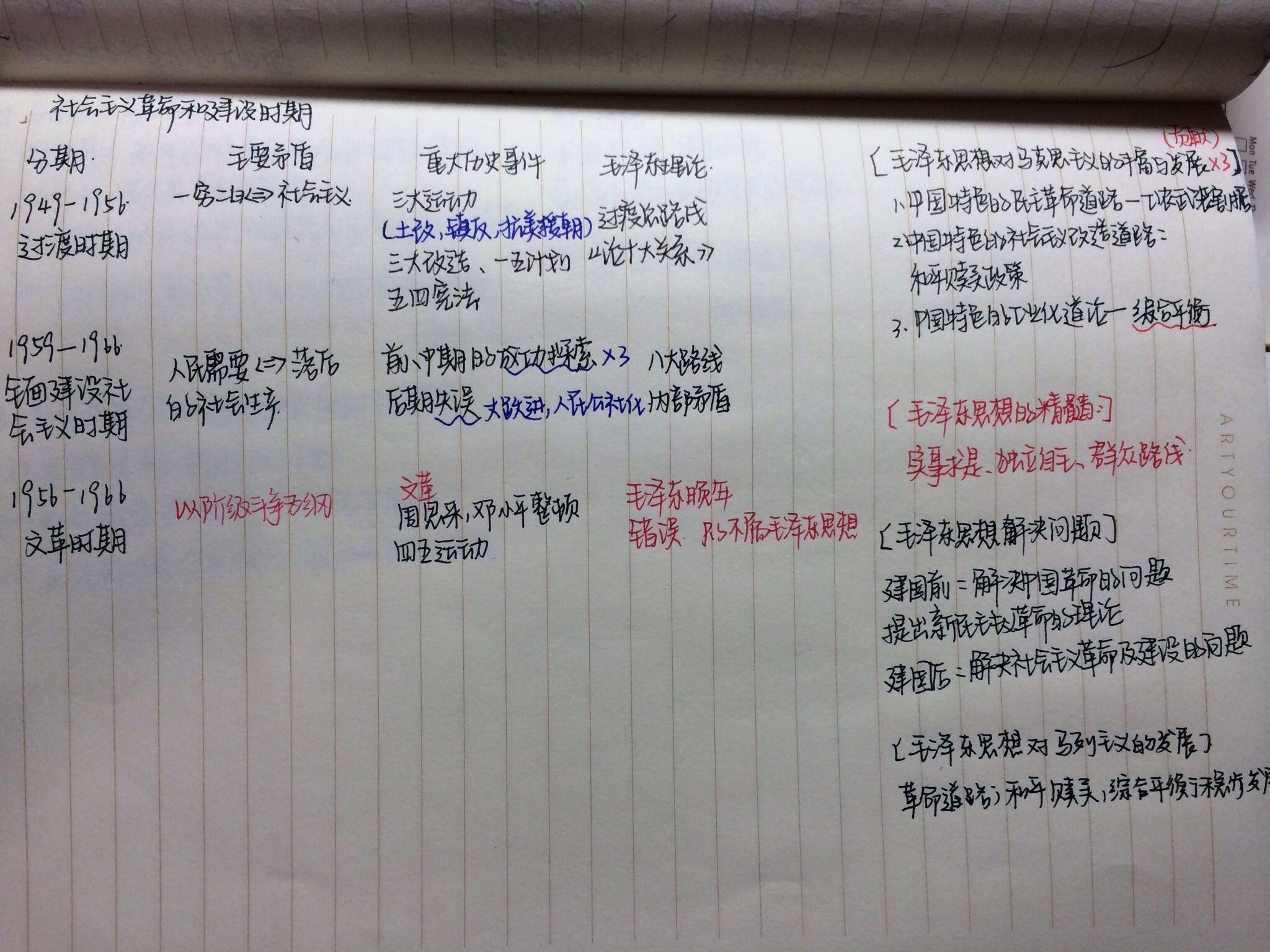 如何学好高中历史? - 里静的回答 - 知乎