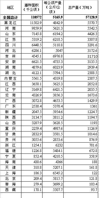 粮食人口知乎_节约粮食手抄报