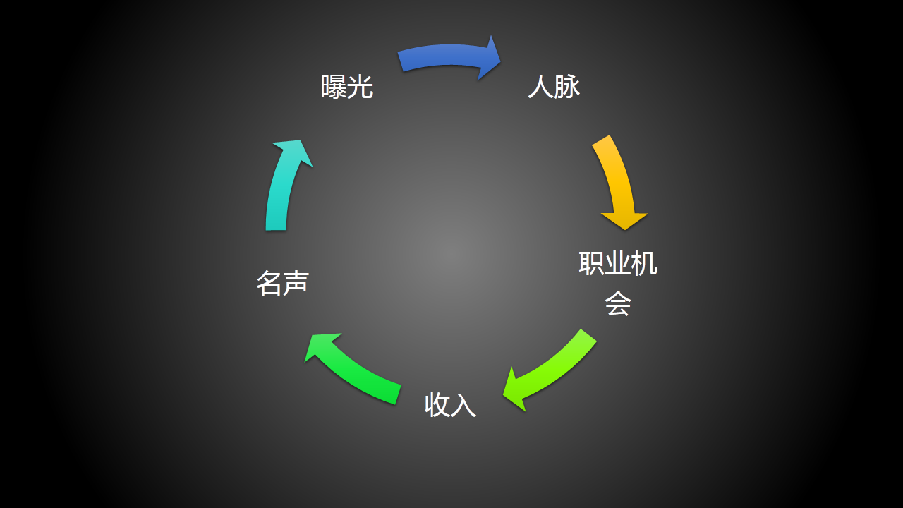 经济总量 知乎_经济总量增强图片