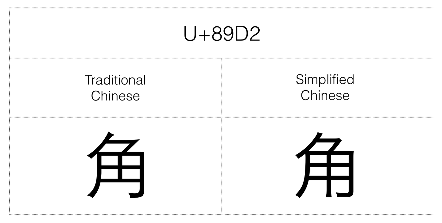 中文排版的最佳实践 - 知乎