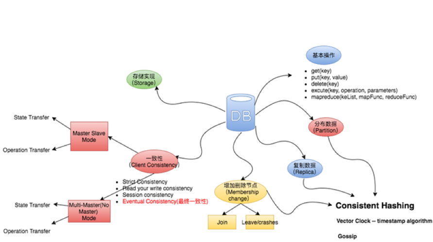 Facebook存储进阶路：NoSQL Pattern的入门介绍 - 知乎