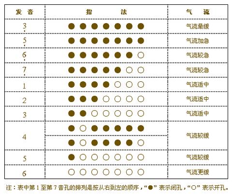 钢琴