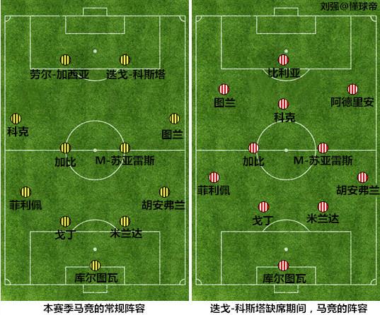 马竞赛季总结:西蒙尼的创世纪