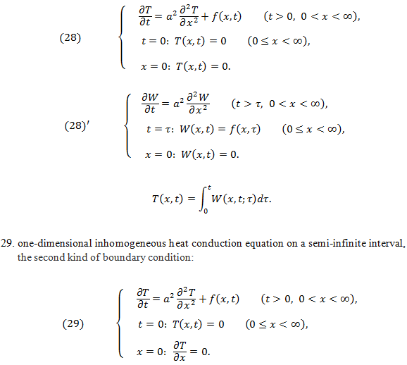 The strict proof of Duhamel conjecture 知乎