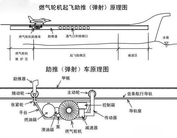 在飞机发明后的不久就出现了水上飞机,各国海军在使用水上