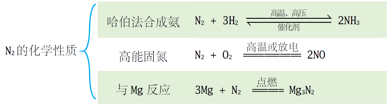 化学教学札记10三酸二碱