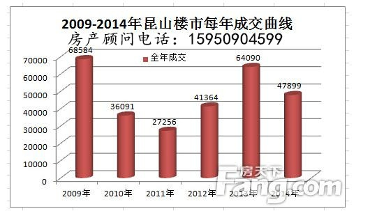 现在很多媒体都说房价要下跌,现在去买江苏昆