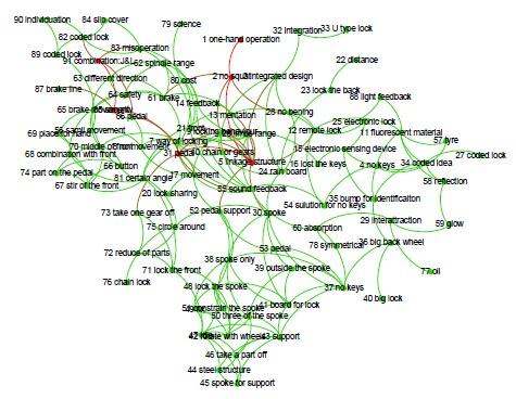 用ucinet怎样计算加权网络的密度和中心度? - 郭
