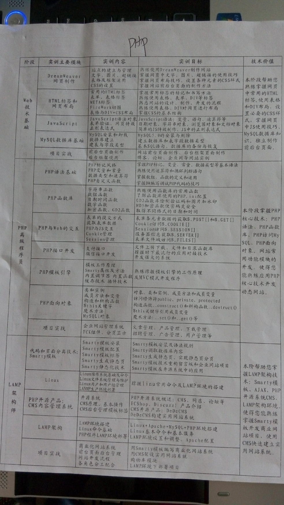 在培训机构,用四个月花费15000元学习PHP怎