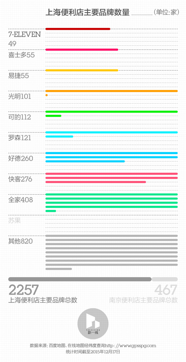 南京便利店加盟