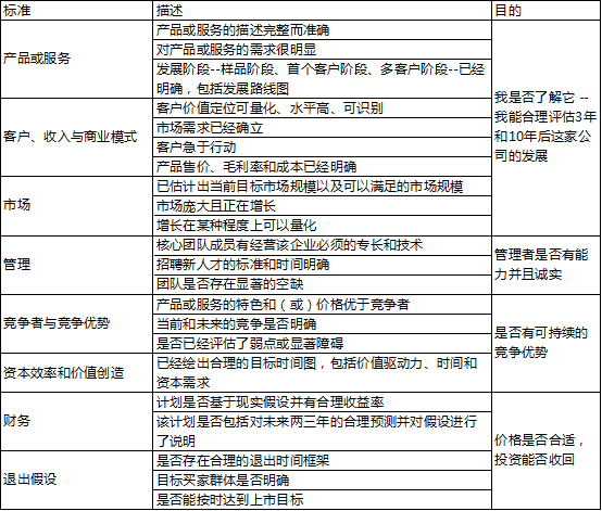 VC 做的尽职调查(Due Diligence)一般包括哪些