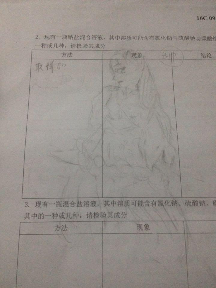 完全没有绘画基础想报考艺术类中职高可以吗?