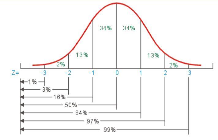 机票定价相关的一道应用题?