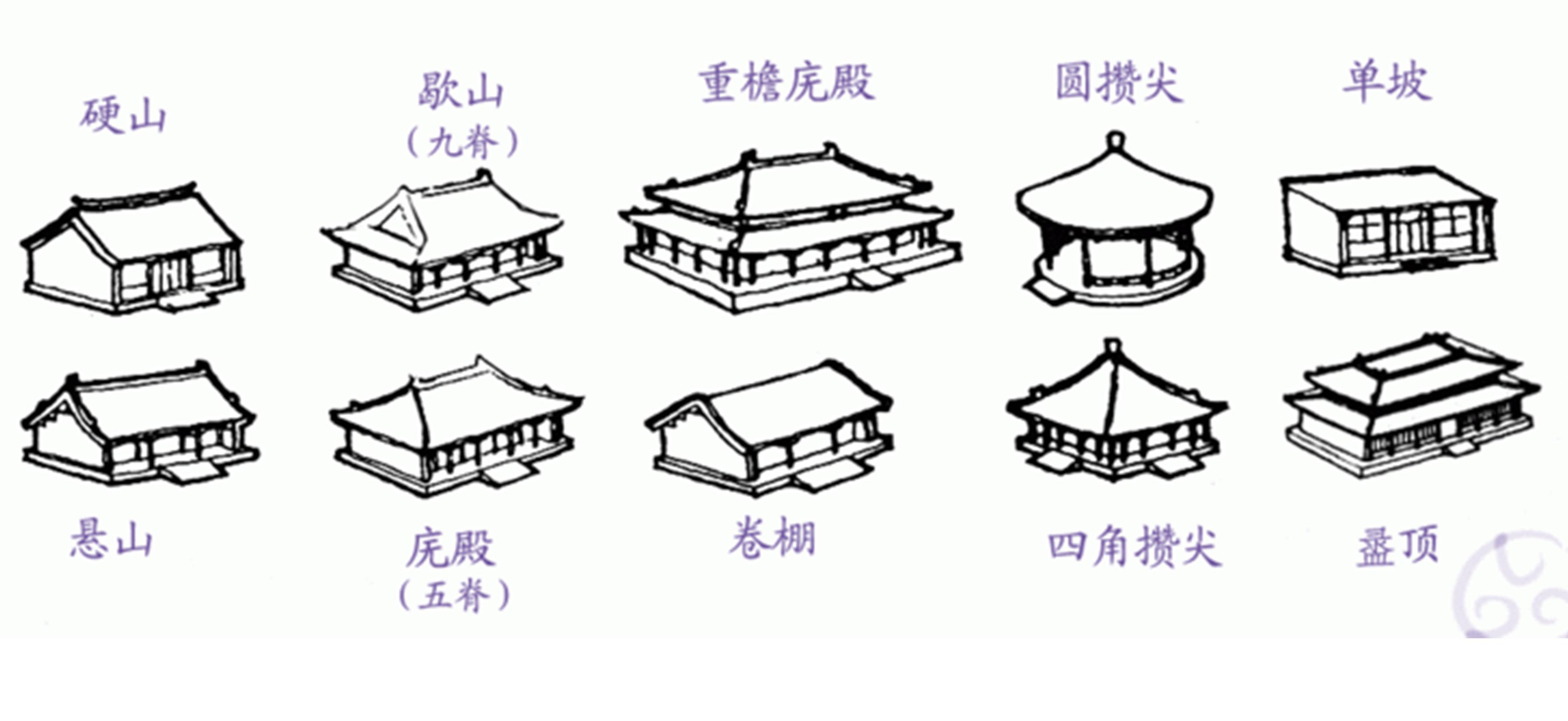 攒尖怎么读图片