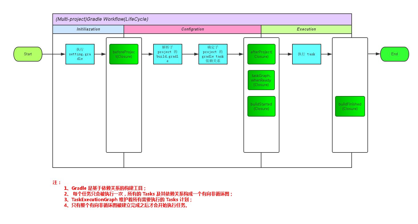Android Studio编译慢、卡死和狂占内存怎么破? Android Studio编译慢、卡死和狂占内存怎么破?
